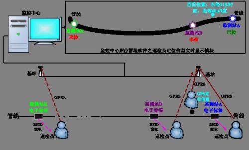 济南长清区巡更系统八号